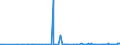 CN 30064000 /Exports /Unit = Prices (Euro/ton) /Partner: Burkina Faso /Reporter: Eur27_2020 /30064000:Dental Cements and Other Dental Fillings; Bone Reconstruction Cements