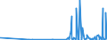 CN 30064000 /Exports /Unit = Prices (Euro/ton) /Partner: Cape Verde /Reporter: Eur27_2020 /30064000:Dental Cements and Other Dental Fillings; Bone Reconstruction Cements