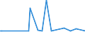 CN 30064000 /Exports /Unit = Prices (Euro/ton) /Partner: Guinea Biss. /Reporter: Eur27_2020 /30064000:Dental Cements and Other Dental Fillings; Bone Reconstruction Cements