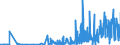 CN 30064000 /Exports /Unit = Prices (Euro/ton) /Partner: Nigeria /Reporter: Eur27_2020 /30064000:Dental Cements and Other Dental Fillings; Bone Reconstruction Cements