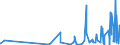 CN 30064000 /Exports /Unit = Prices (Euro/ton) /Partner: Cameroon /Reporter: Eur27_2020 /30064000:Dental Cements and Other Dental Fillings; Bone Reconstruction Cements