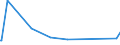CN 30064000 /Exports /Unit = Prices (Euro/ton) /Partner: Burundi /Reporter: Eur27_2020 /30064000:Dental Cements and Other Dental Fillings; Bone Reconstruction Cements