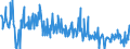 CN 30066000 /Exports /Unit = Prices (Euro/ton) /Partner: France /Reporter: Eur27_2020 /30066000:Chemical Contraceptive Preparations Based on Hormones, Prostaglandins, Thromboxanes, Leukotrienes, Derivatives and Structural Analogues Thereof or on Spermicides