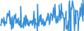 CN 30066000 /Exports /Unit = Prices (Euro/ton) /Partner: Germany /Reporter: Eur27_2020 /30066000:Chemical Contraceptive Preparations Based on Hormones, Prostaglandins, Thromboxanes, Leukotrienes, Derivatives and Structural Analogues Thereof or on Spermicides