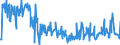 CN 30066000 /Exports /Unit = Prices (Euro/ton) /Partner: Ireland /Reporter: Eur27_2020 /30066000:Chemical Contraceptive Preparations Based on Hormones, Prostaglandins, Thromboxanes, Leukotrienes, Derivatives and Structural Analogues Thereof or on Spermicides