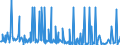 CN 30066000 /Exports /Unit = Prices (Euro/ton) /Partner: Greece /Reporter: Eur27_2020 /30066000:Chemical Contraceptive Preparations Based on Hormones, Prostaglandins, Thromboxanes, Leukotrienes, Derivatives and Structural Analogues Thereof or on Spermicides