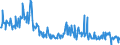 CN 30066000 /Exports /Unit = Prices (Euro/ton) /Partner: Belgium /Reporter: Eur27_2020 /30066000:Chemical Contraceptive Preparations Based on Hormones, Prostaglandins, Thromboxanes, Leukotrienes, Derivatives and Structural Analogues Thereof or on Spermicides