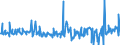 CN 30066000 /Exports /Unit = Prices (Euro/ton) /Partner: Austria /Reporter: Eur27_2020 /30066000:Chemical Contraceptive Preparations Based on Hormones, Prostaglandins, Thromboxanes, Leukotrienes, Derivatives and Structural Analogues Thereof or on Spermicides