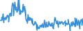 CN 30066000 /Exports /Unit = Prices (Euro/ton) /Partner: Estonia /Reporter: Eur27_2020 /30066000:Chemical Contraceptive Preparations Based on Hormones, Prostaglandins, Thromboxanes, Leukotrienes, Derivatives and Structural Analogues Thereof or on Spermicides