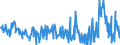 CN 30066000 /Exports /Unit = Prices (Euro/ton) /Partner: Russia /Reporter: Eur27_2020 /30066000:Chemical Contraceptive Preparations Based on Hormones, Prostaglandins, Thromboxanes, Leukotrienes, Derivatives and Structural Analogues Thereof or on Spermicides