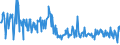 CN 30066000 /Exports /Unit = Prices (Euro/ton) /Partner: Uzbekistan /Reporter: Eur27_2020 /30066000:Chemical Contraceptive Preparations Based on Hormones, Prostaglandins, Thromboxanes, Leukotrienes, Derivatives and Structural Analogues Thereof or on Spermicides