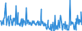 CN 30066000 /Exports /Unit = Prices (Euro/ton) /Partner: Slovenia /Reporter: Eur27_2020 /30066000:Chemical Contraceptive Preparations Based on Hormones, Prostaglandins, Thromboxanes, Leukotrienes, Derivatives and Structural Analogues Thereof or on Spermicides