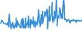 CN 30066000 /Exports /Unit = Prices (Euro/ton) /Partner: Montenegro /Reporter: Eur27_2020 /30066000:Chemical Contraceptive Preparations Based on Hormones, Prostaglandins, Thromboxanes, Leukotrienes, Derivatives and Structural Analogues Thereof or on Spermicides