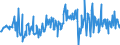 CN 30066000 /Exports /Unit = Prices (Euro/ton) /Partner: Serbia /Reporter: Eur27_2020 /30066000:Chemical Contraceptive Preparations Based on Hormones, Prostaglandins, Thromboxanes, Leukotrienes, Derivatives and Structural Analogues Thereof or on Spermicides