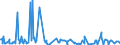 CN 30066000 /Exports /Unit = Prices (Euro/ton) /Partner: Sudan /Reporter: Eur27_2020 /30066000:Chemical Contraceptive Preparations Based on Hormones, Prostaglandins, Thromboxanes, Leukotrienes, Derivatives and Structural Analogues Thereof or on Spermicides