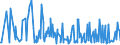 CN 30066000 /Exports /Unit = Prices (Euro/ton) /Partner: Benin /Reporter: Eur27_2020 /30066000:Chemical Contraceptive Preparations Based on Hormones, Prostaglandins, Thromboxanes, Leukotrienes, Derivatives and Structural Analogues Thereof or on Spermicides