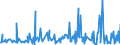 CN 30066000 /Exports /Unit = Prices (Euro/ton) /Partner: Angola /Reporter: Eur27_2020 /30066000:Chemical Contraceptive Preparations Based on Hormones, Prostaglandins, Thromboxanes, Leukotrienes, Derivatives and Structural Analogues Thereof or on Spermicides