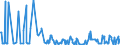 CN 30066000 /Exports /Unit = Prices (Euro/ton) /Partner: Mozambique /Reporter: Eur27_2020 /30066000:Chemical Contraceptive Preparations Based on Hormones, Prostaglandins, Thromboxanes, Leukotrienes, Derivatives and Structural Analogues Thereof or on Spermicides