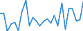 KN 30066010 /Exporte /Einheit = Preise (Euro/Tonne) /Partnerland: Schweiz /Meldeland: Europäische Union /30066010:Empf„ngnisverhtungsmittel, Chemisch, auf der Grundlage von Hormonen, Prostaglandinen, Thromboxanen, Leukotrienen, Deren Derivaten und Strukturverwandten Verbindungen