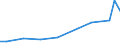 CN 30066010 /Exports /Unit = Prices (Euro/ton) /Partner: Malta /Reporter: European Union /30066010:Chemical Contraceptive Preparations Based on Hormones, Prostaglandins, Thromboxanes, Leukotrienes, Derivatives and Structural Analogues Thereof`