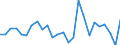 CN 30066010 /Exports /Unit = Prices (Euro/ton) /Partner: Bulgaria /Reporter: European Union /30066010:Chemical Contraceptive Preparations Based on Hormones, Prostaglandins, Thromboxanes, Leukotrienes, Derivatives and Structural Analogues Thereof`