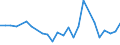 KN 30066010 /Exporte /Einheit = Preise (Euro/Tonne) /Partnerland: Albanien /Meldeland: Europäische Union /30066010:Empf„ngnisverhtungsmittel, Chemisch, auf der Grundlage von Hormonen, Prostaglandinen, Thromboxanen, Leukotrienen, Deren Derivaten und Strukturverwandten Verbindungen