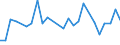 CN 30066010 /Exports /Unit = Prices (Euro/ton) /Partner: Georgia /Reporter: European Union /30066010:Chemical Contraceptive Preparations Based on Hormones, Prostaglandins, Thromboxanes, Leukotrienes, Derivatives and Structural Analogues Thereof`