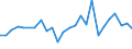 KN 30066010 /Exporte /Einheit = Preise (Euro/Tonne) /Partnerland: Ehem.jug.rep.mazed /Meldeland: Europäische Union /30066010:Empf„ngnisverhtungsmittel, Chemisch, auf der Grundlage von Hormonen, Prostaglandinen, Thromboxanen, Leukotrienen, Deren Derivaten und Strukturverwandten Verbindungen