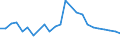 KN 30066010 /Exporte /Einheit = Preise (Euro/Tonne) /Partnerland: Algerien /Meldeland: Europäische Union /30066010:Empf„ngnisverhtungsmittel, Chemisch, auf der Grundlage von Hormonen, Prostaglandinen, Thromboxanen, Leukotrienen, Deren Derivaten und Strukturverwandten Verbindungen