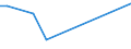 CN 30066010 /Exports /Unit = Prices (Euro/ton) /Partner: Libya /Reporter: European Union /30066010:Chemical Contraceptive Preparations Based on Hormones, Prostaglandins, Thromboxanes, Leukotrienes, Derivatives and Structural Analogues Thereof`