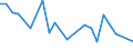 CN 30066010 /Exports /Unit = Prices (Euro/ton) /Partner: Sudan /Reporter: European Union /30066010:Chemical Contraceptive Preparations Based on Hormones, Prostaglandins, Thromboxanes, Leukotrienes, Derivatives and Structural Analogues Thereof`