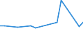 CN 30066010 /Exports /Unit = Prices (Euro/ton) /Partner: Burkina Faso /Reporter: European Union /30066010:Chemical Contraceptive Preparations Based on Hormones, Prostaglandins, Thromboxanes, Leukotrienes, Derivatives and Structural Analogues Thereof`