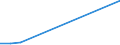 KN 30066010 /Exporte /Einheit = Preise (Euro/Tonne) /Partnerland: Niger /Meldeland: Europäische Union /30066010:Empf„ngnisverhtungsmittel, Chemisch, auf der Grundlage von Hormonen, Prostaglandinen, Thromboxanen, Leukotrienen, Deren Derivaten und Strukturverwandten Verbindungen