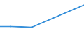 KN 30066010 /Exporte /Einheit = Preise (Euro/Tonne) /Partnerland: Tschad /Meldeland: Europäische Union /30066010:Empf„ngnisverhtungsmittel, Chemisch, auf der Grundlage von Hormonen, Prostaglandinen, Thromboxanen, Leukotrienen, Deren Derivaten und Strukturverwandten Verbindungen