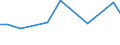 CN 30066010 /Exports /Unit = Prices (Euro/ton) /Partner: Liberia /Reporter: European Union /30066010:Chemical Contraceptive Preparations Based on Hormones, Prostaglandins, Thromboxanes, Leukotrienes, Derivatives and Structural Analogues Thereof`