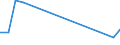 KN 30066010 /Exporte /Einheit = Preise (Euro/Tonne) /Partnerland: Elfenbeink. /Meldeland: Europäische Union /30066010:Empf„ngnisverhtungsmittel, Chemisch, auf der Grundlage von Hormonen, Prostaglandinen, Thromboxanen, Leukotrienen, Deren Derivaten und Strukturverwandten Verbindungen