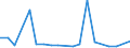 KN 30066010 /Exporte /Einheit = Preise (Euro/Tonne) /Partnerland: Ghana /Meldeland: Europäische Union /30066010:Empf„ngnisverhtungsmittel, Chemisch, auf der Grundlage von Hormonen, Prostaglandinen, Thromboxanen, Leukotrienen, Deren Derivaten und Strukturverwandten Verbindungen