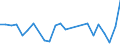 CN 30066010 /Exports /Unit = Prices (Euro/ton) /Partner: Nigeria /Reporter: European Union /30066010:Chemical Contraceptive Preparations Based on Hormones, Prostaglandins, Thromboxanes, Leukotrienes, Derivatives and Structural Analogues Thereof`