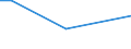 KN 30066010 /Exporte /Einheit = Preise (Euro/Tonne) /Partnerland: Kamerun /Meldeland: Europäische Union /30066010:Empf„ngnisverhtungsmittel, Chemisch, auf der Grundlage von Hormonen, Prostaglandinen, Thromboxanen, Leukotrienen, Deren Derivaten und Strukturverwandten Verbindungen