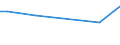 KN 30066010 /Exporte /Einheit = Preise (Euro/Tonne) /Partnerland: Zentralaf.republik /Meldeland: Europäische Union /30066010:Empf„ngnisverhtungsmittel, Chemisch, auf der Grundlage von Hormonen, Prostaglandinen, Thromboxanen, Leukotrienen, Deren Derivaten und Strukturverwandten Verbindungen