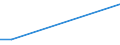 KN 30066010 /Exporte /Einheit = Preise (Euro/Tonne) /Partnerland: S.tome /Meldeland: Europäische Union /30066010:Empf„ngnisverhtungsmittel, Chemisch, auf der Grundlage von Hormonen, Prostaglandinen, Thromboxanen, Leukotrienen, Deren Derivaten und Strukturverwandten Verbindungen