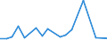 KN 30066010 /Exporte /Einheit = Preise (Euro/Tonne) /Partnerland: Aethiopien /Meldeland: Europäische Union /30066010:Empf„ngnisverhtungsmittel, Chemisch, auf der Grundlage von Hormonen, Prostaglandinen, Thromboxanen, Leukotrienen, Deren Derivaten und Strukturverwandten Verbindungen