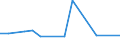 CN 30066010 /Exports /Unit = Prices (Euro/ton) /Partner: Seychelles /Reporter: European Union /30066010:Chemical Contraceptive Preparations Based on Hormones, Prostaglandins, Thromboxanes, Leukotrienes, Derivatives and Structural Analogues Thereof`