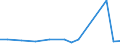 CN 30066010 /Exports /Unit = Prices (Euro/ton) /Partner: Mozambique /Reporter: European Union /30066010:Chemical Contraceptive Preparations Based on Hormones, Prostaglandins, Thromboxanes, Leukotrienes, Derivatives and Structural Analogues Thereof`