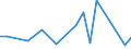 CN 30066011 /Exports /Unit = Prices (Euro/ton) /Partner: Gibraltar /Reporter: European Union /30066011:Chemical Contraceptive Preparations Based on Hormones, Prostaglandins, Thromboxanes, Leukotrienes, Derivatives and Structural Analogues Thereof, put up for Retail Sale