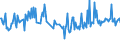 CN 30066011 /Exports /Unit = Prices (Euro/ton) /Partner: Estonia /Reporter: European Union /30066011:Chemical Contraceptive Preparations Based on Hormones, Prostaglandins, Thromboxanes, Leukotrienes, Derivatives and Structural Analogues Thereof, put up for Retail Sale