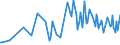 CN 30066011 /Exports /Unit = Prices (Euro/ton) /Partner: Albania /Reporter: European Union /30066011:Chemical Contraceptive Preparations Based on Hormones, Prostaglandins, Thromboxanes, Leukotrienes, Derivatives and Structural Analogues Thereof, put up for Retail Sale