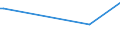 CN 30066011 /Exports /Unit = Prices (Euro/ton) /Partner: Armenia /Reporter: European Union /30066011:Chemical Contraceptive Preparations Based on Hormones, Prostaglandins, Thromboxanes, Leukotrienes, Derivatives and Structural Analogues Thereof, put up for Retail Sale