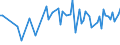 CN 30066011 /Exports /Unit = Prices (Euro/ton) /Partner: Serb.monten. /Reporter: European Union /30066011:Chemical Contraceptive Preparations Based on Hormones, Prostaglandins, Thromboxanes, Leukotrienes, Derivatives and Structural Analogues Thereof, put up for Retail Sale