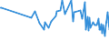 CN 30066011 /Exports /Unit = Prices (Euro/ton) /Partner: For.jrep.mac /Reporter: European Union /30066011:Chemical Contraceptive Preparations Based on Hormones, Prostaglandins, Thromboxanes, Leukotrienes, Derivatives and Structural Analogues Thereof, put up for Retail Sale